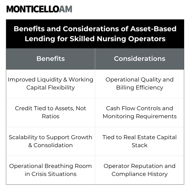 ABL Advisor Chart - MonticelloAM Benefits Skilled Nursing ABL Advisor Chart Showing MonticelloAM Benefits Skilled Nursing