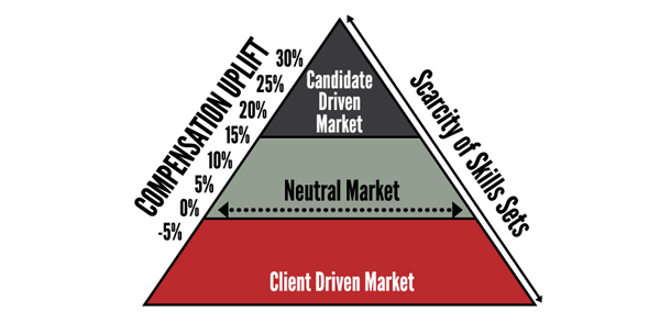 Best Candidates Diagram - ABL Advisor article