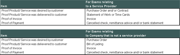Chart detailing items an examiner should obtain from sales journal - Blog on ABL Advisor - Is Your Borrowers EBITDA Accurate