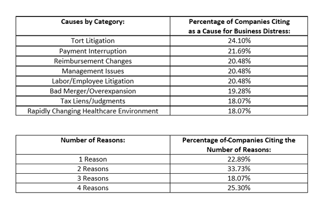 ABL Advisor Chart - Polsinelli Causes by Category