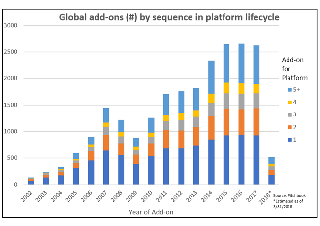 ABL Advisor Chart Showing Global Add-ons in Lifecycle