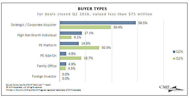 ABL Advisor Chart - Buyer Types