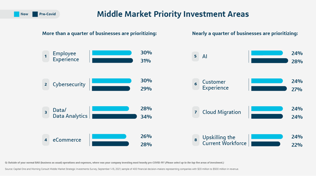 ABL Advisor Chart Showing MIDDLE MARKET PRIORTY