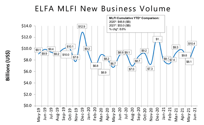 ABL Advisor Chart Showing ELFA MLFI